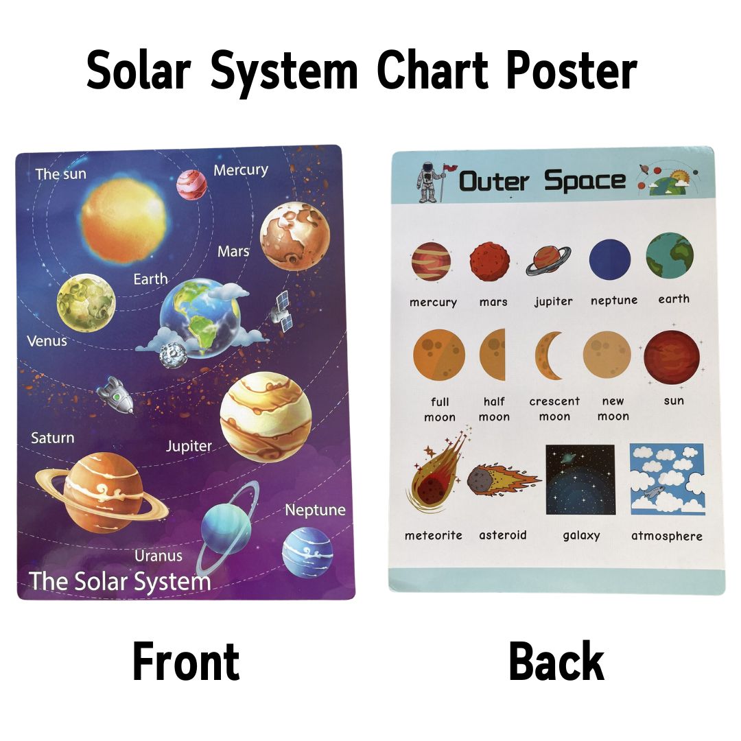 Solar System and Outer Space Educational Chart - A4 Size Poster