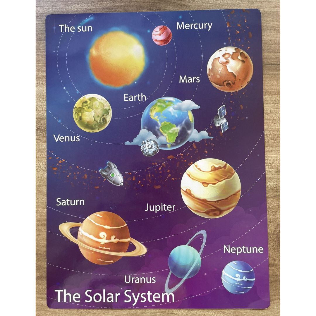 Solar System and Outer Space Educational Chart - A4 Size Poster