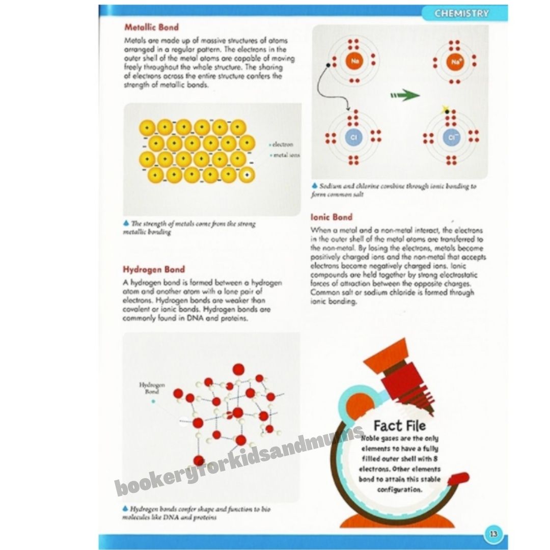 Wonders of Learning (CHEMISTRY)