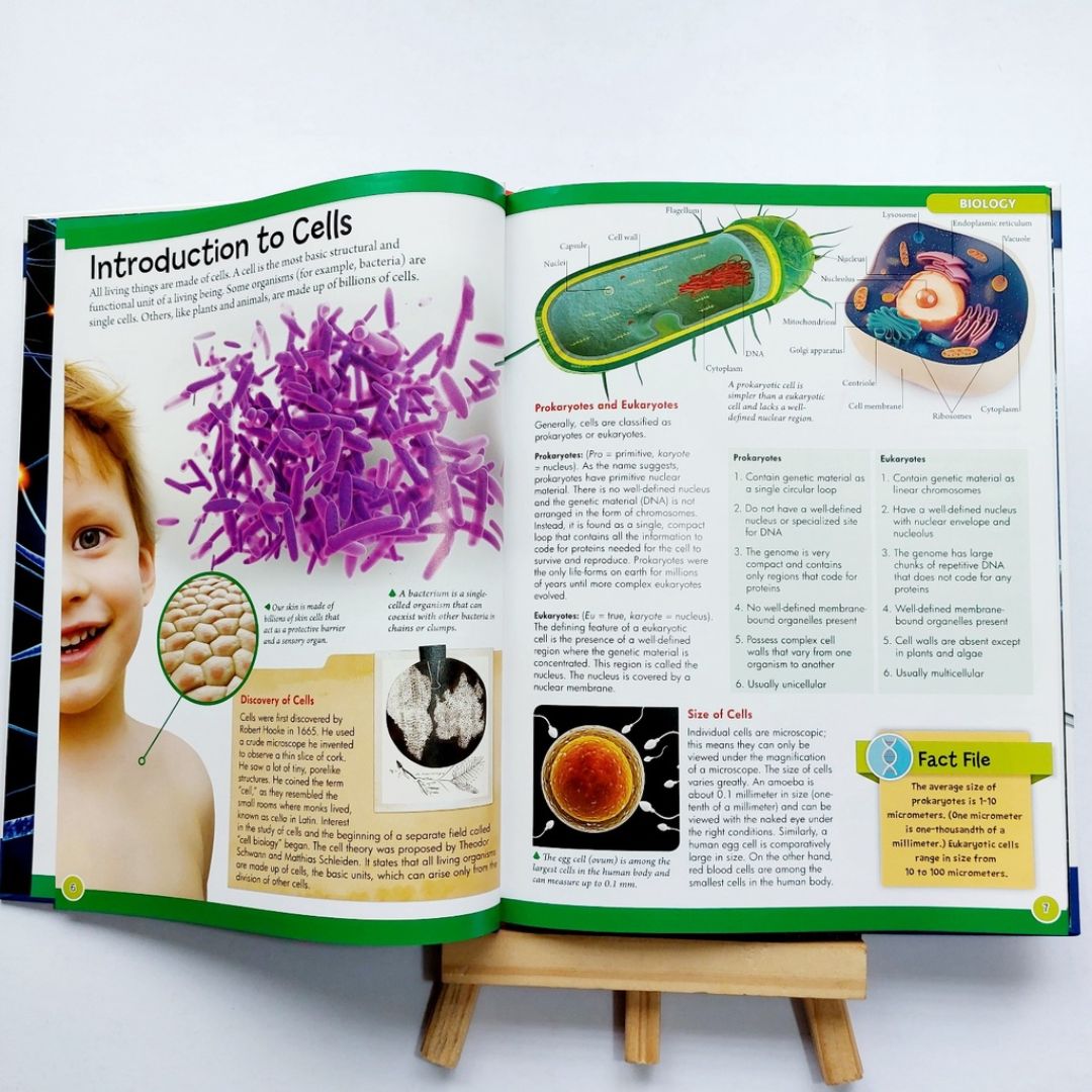 Wonders of Learning (BIOLOGY)