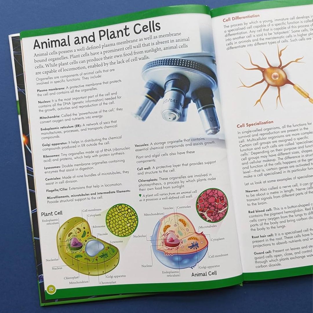 Wonders of Learning (BIOLOGY)