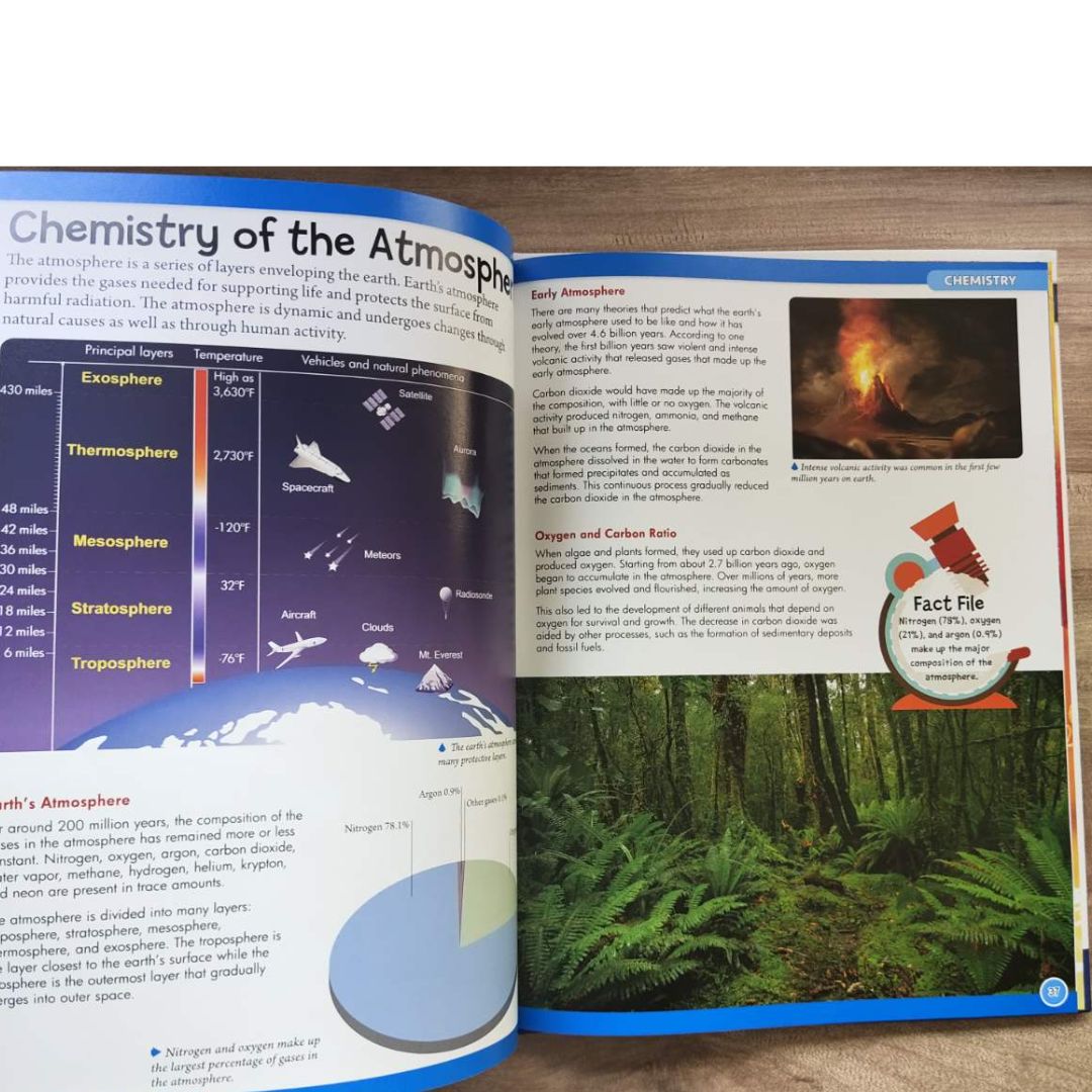 Wonders of Learning (CHEMISTRY)