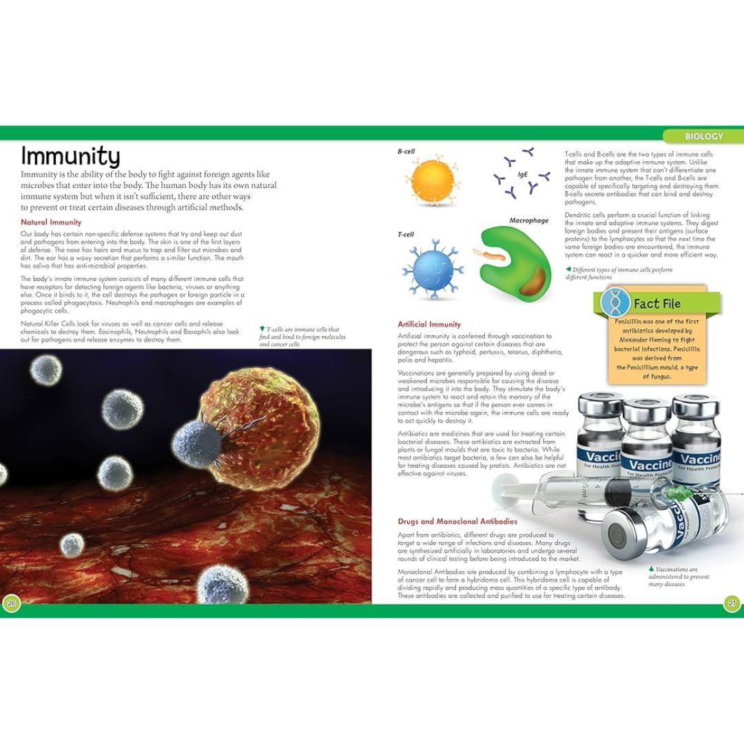 Wonders of Learning (BIOLOGY)