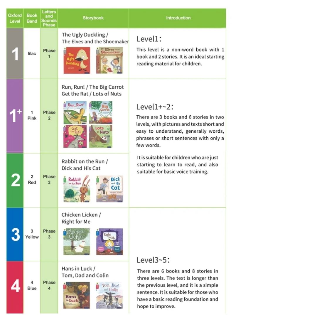 Oxford Practice Your Phonics (21 books) brand new softcover