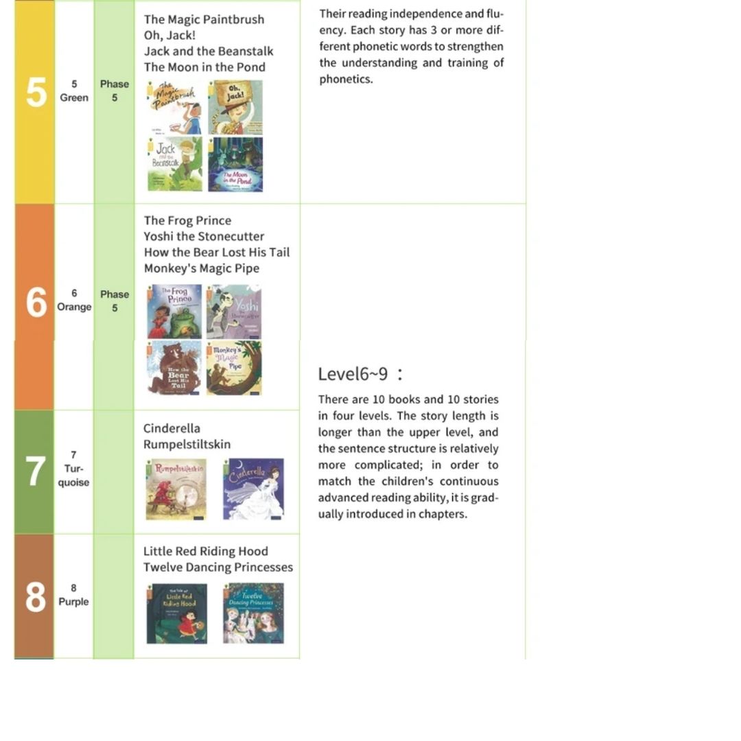 Oxford Practice Your Phonics (21 books) brand new softcover
