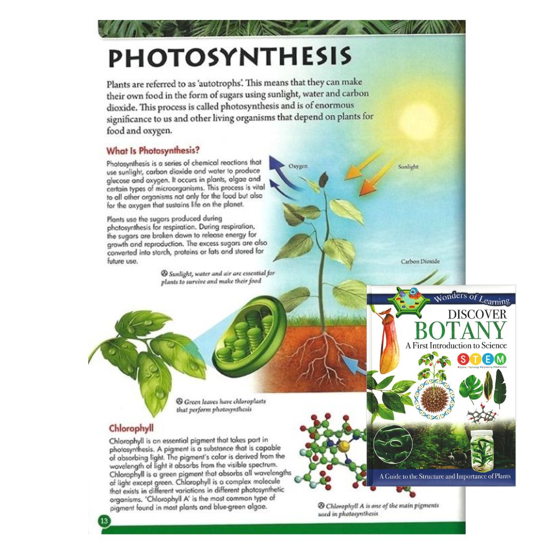 Wonders of Learning (BOTANY)