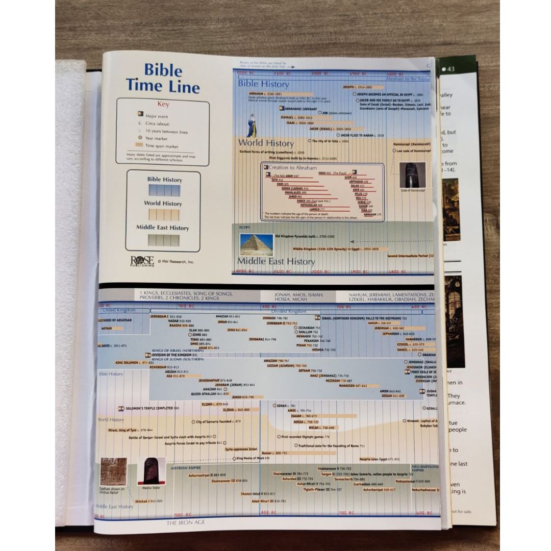 Rose Book of Bible Charts, Maps, and Time Lines Spiral-bound – Special Edition (Old and New Testament) with dents/tears on book cover, brand new hardcover