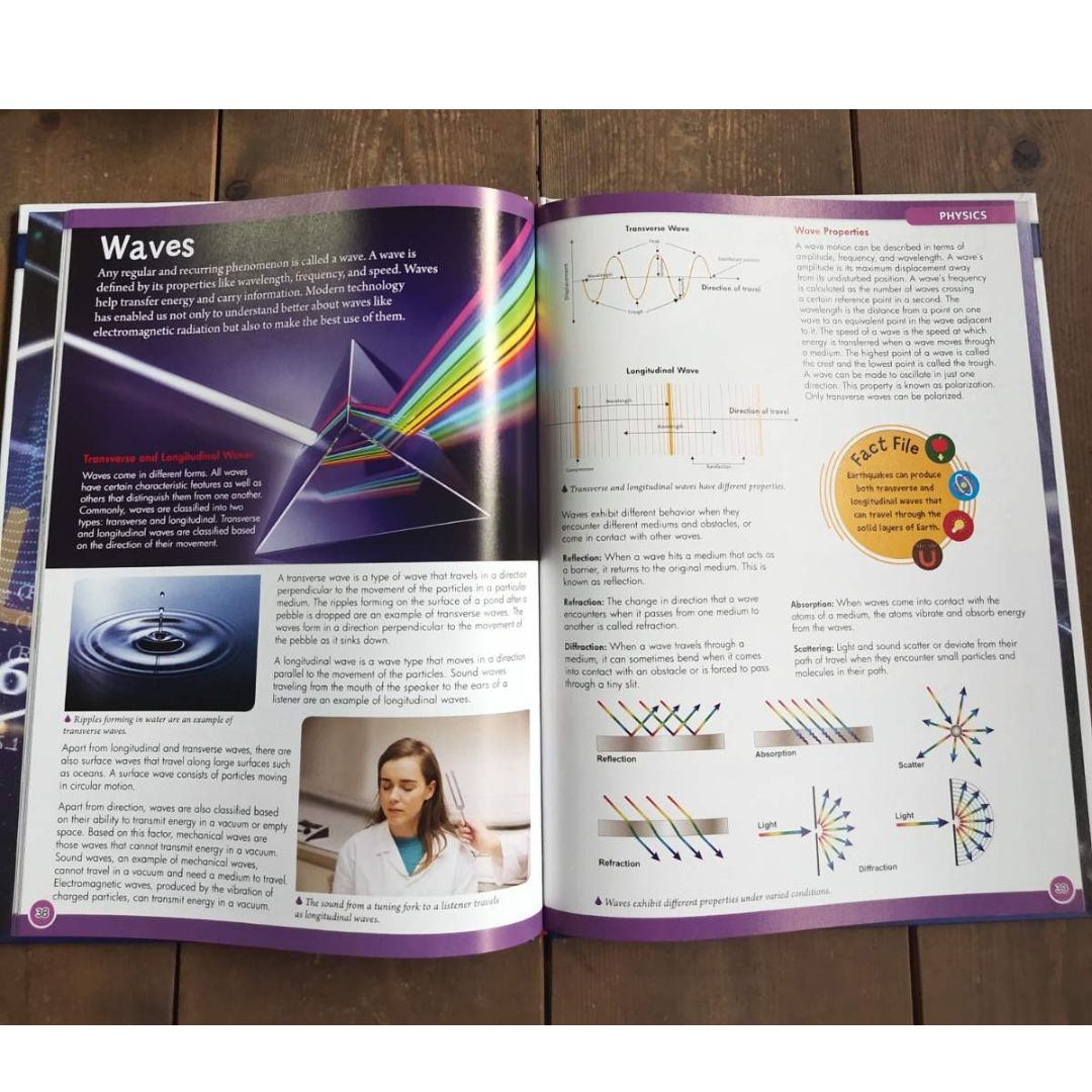 Wonders of Learning (PHYSICS)