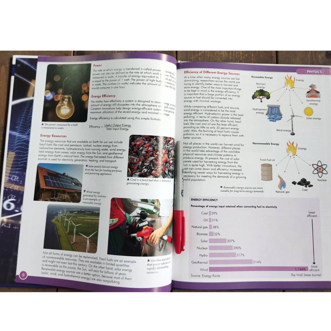 Wonders of Learning (PHYSICS)